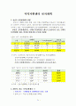 2012 복지인프라 총량제에 관한 연구 20페이지