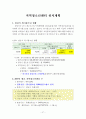 2012 복지인프라 총량제에 관한 연구 27페이지