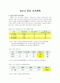 2012 복지인프라 총량제에 관한 연구 34페이지