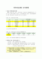 2012 복지인프라 총량제에 관한 연구 37페이지