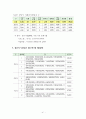 2012 복지인프라 총량제에 관한 연구 41페이지
