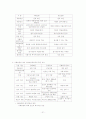 사회보장론 21페이지