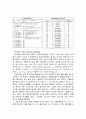 탄소강 열처리와 로크웰, 비커스 경도 4페이지