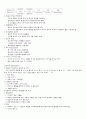 창업과 디자인전략 33페이지
