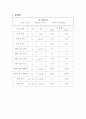 공기조화 실험  6페이지
