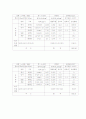 난방설비설계 16페이지