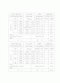 난방설비설계 18페이지
