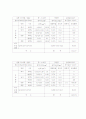 난방설비설계 19페이지