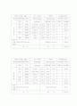 난방설비설계 28페이지