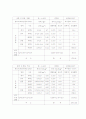 난방설비설계 29페이지