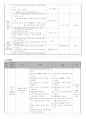 기관지 천식 (Asthmatic bronchiolitis) 간호중재 2페이지