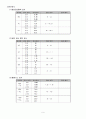 기관지 천식 (Asthmatic bronchiolitis) case study 10페이지