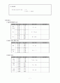 급성 호흡성 증후군 (Acute Respiratory Distress Syndrome) 진단중재 Case  Study 9페이지