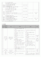 급성신질환 (Acute Kidney Injury) 간호중재 2페이지