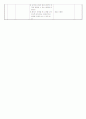 급성신질환 (Acute Kidney Injury) 간호중재 4페이지