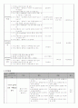 호지킨 림프종 간호중재 (Hodgkin's lymphoma) 2페이지