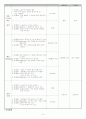 담석증 (Gallbladder stone) case study 12페이지