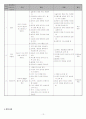 담석증 (Gallbladder stone) case study 13페이지