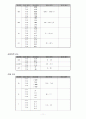 식도암 진단중재 (esophageal cancer) Case Study 11페이지