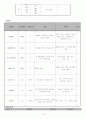 식도암 진단중재 (esophageal cancer) Case Study 12페이지