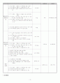 식도암 진단중재 (esophageal cancer) Case Study 13페이지