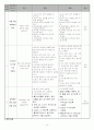 식도암 진단중재 (esophageal cancer) Case Study 14페이지