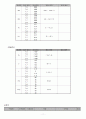 식도암 (esophageal cancer) case study 11페이지