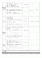 식도암 (esophageal cancer) case study 13페이지