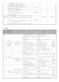 크룹 (Croup) 진단중재 2페이지