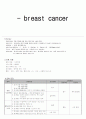 유방암 (breast cancer) 진단중재 1페이지