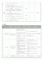 유방암 (breast cancer) 진단중재 2페이지