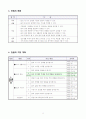 4)과학-모습을 바꾸는 물-물이 얼기 전과 후 무게와 부피 비교하기 2페이지