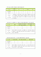 6)실과-동물과_함께하는_생활-경제동물의 종류와 특징 4페이지