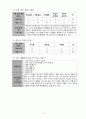 4)수학-분수-대분수를 가분수로, 가분수를 대분수로 나타내기 4페이지