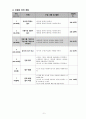 4)수학-분수-대분수를 가분수로, 가분수를 대분수로 나타내기 8페이지