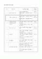 4)수학-분수-가분수와 대분수 알기 2페이지