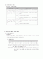 4)수학-분수-가분수와 대분수 알기 3페이지