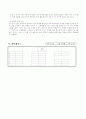 4)실과-간단한 음식 만들기-밥을 이용한 음식 ★ 7페이지