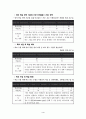 5)영어-How About Playing Baseball-제안하고 대답 ★ 4페이지