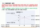 환율 물가 금리의 관계 13페이지
