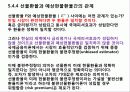 환율 물가 금리의 관계 21페이지