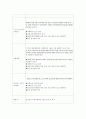 나의꿈 실천계획안 (정신보건사회복지사) - 나의 롤 모델과 단체 2페이지