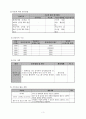 양성평등프로그램계획서 3페이지