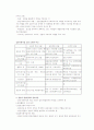 집단사회사업모델의 각 차이점을 토론하시오 2페이지