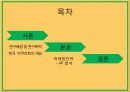 한국야쿠르트 2페이지