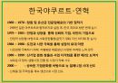 한국야쿠르트 6페이지