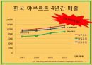 한국야쿠르트 33페이지