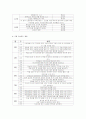 독서지도 계획서 4페이지