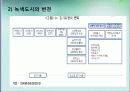 녹색도시 PPT자료 강릉시 녹색도시 추진현황 및 대안. 5페이지