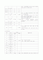 성인간호학 케이스!! 대동맥 박리 9페이지